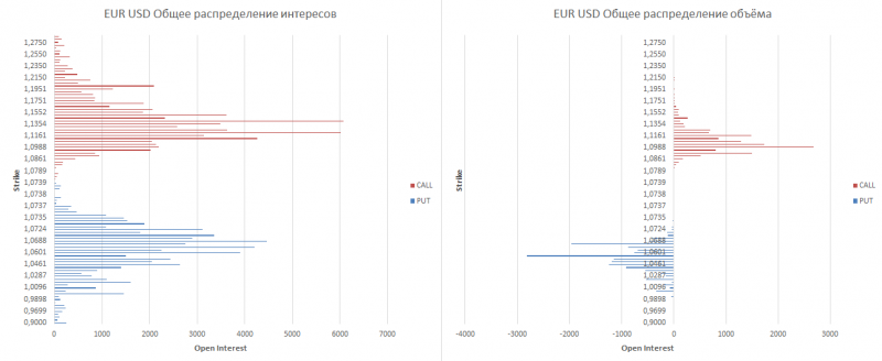 eur