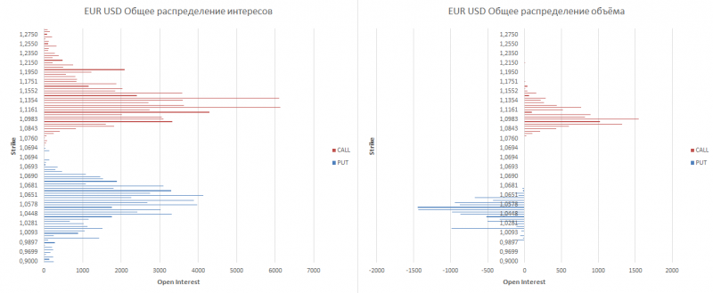 eur