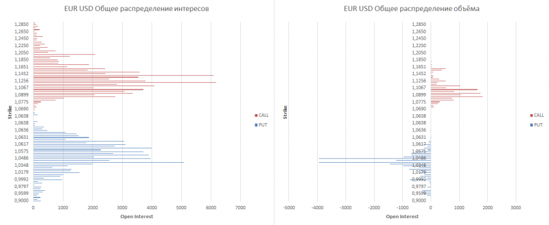 eur