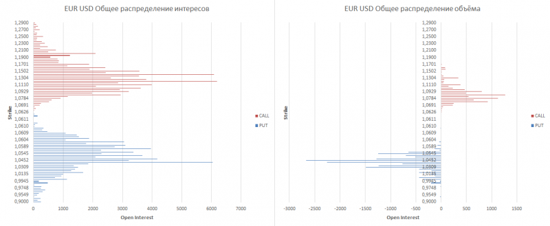 eur