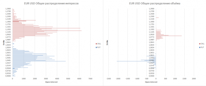 eur