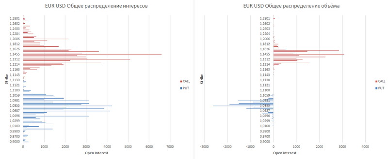 eur