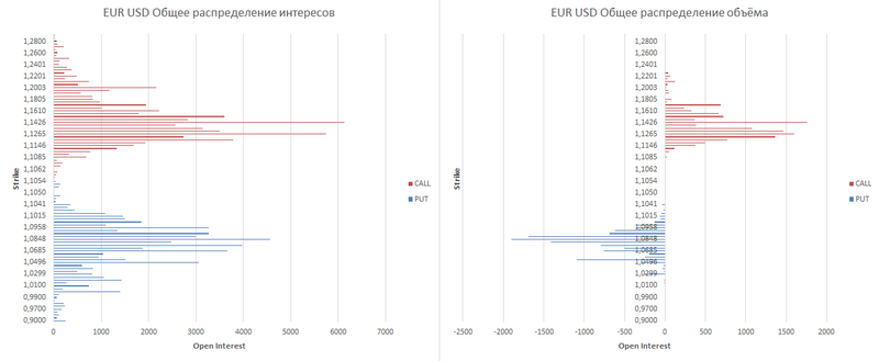 eur