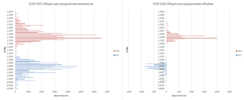 eur