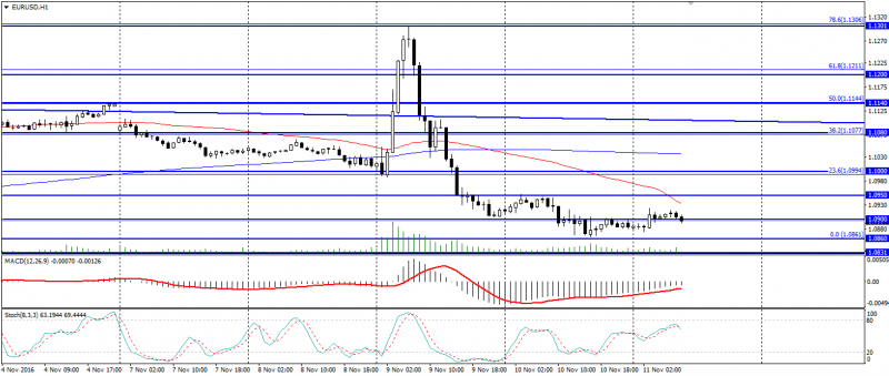 eur-usd-1