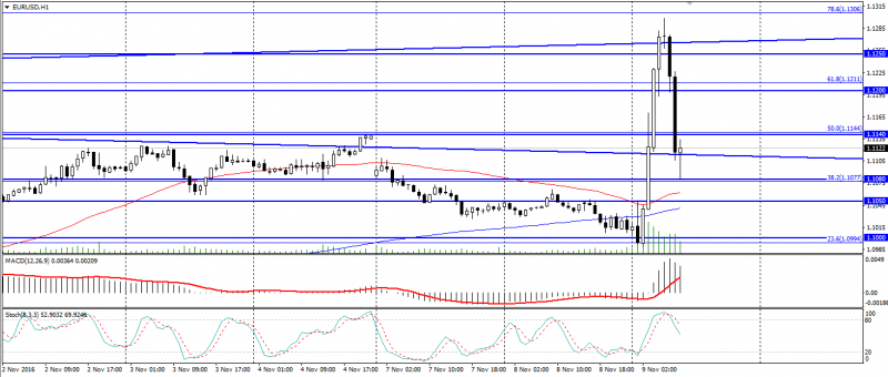 eur-usd