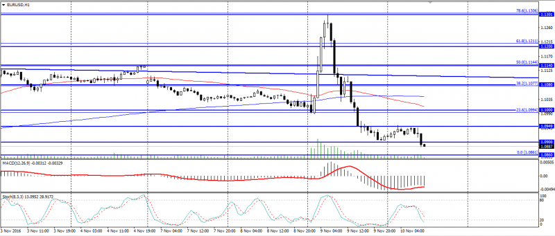 eur-usd