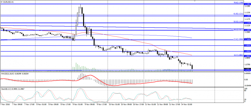 eur-usd