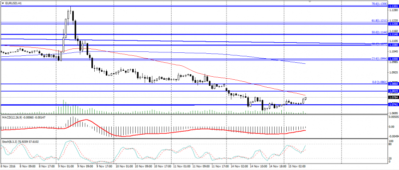 eur-usd