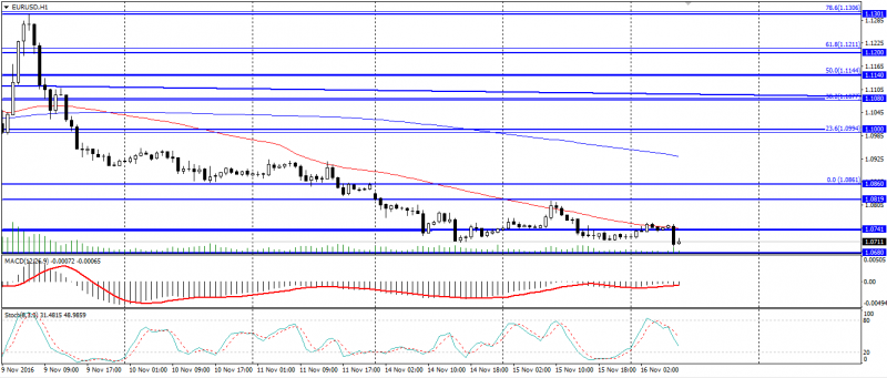 eur-usd