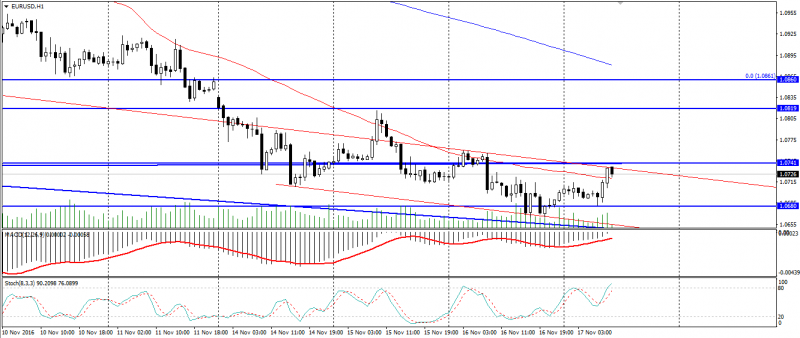 eur-usd