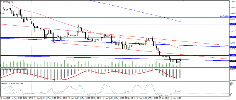 eur-usd