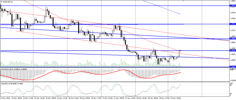 eur-usd