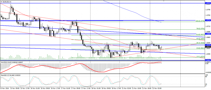 eur-usd