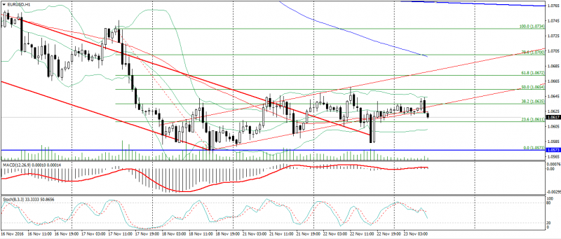 eur-usd