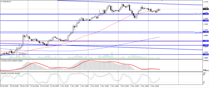 eur-usd