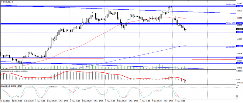 eur-usd