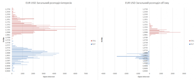 eur-ukr