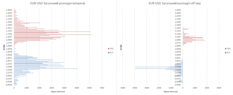 eur-ukr