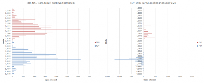 eur-ukr