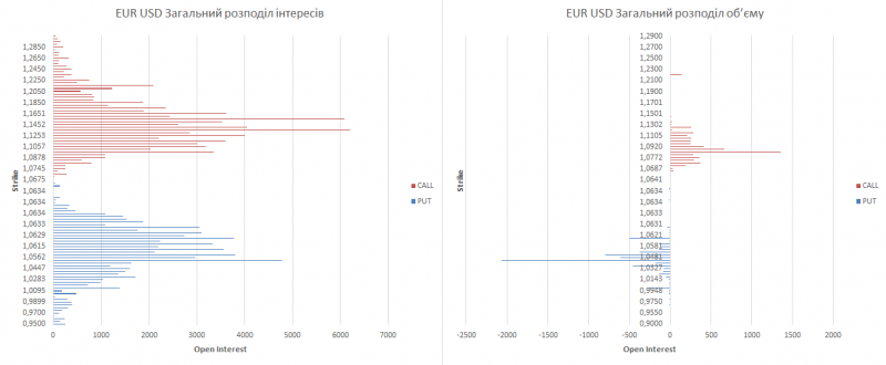 eur-ukr