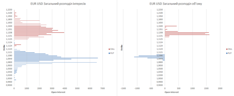 eur-ukr