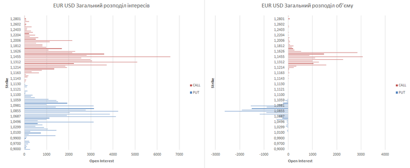 eur-ukr