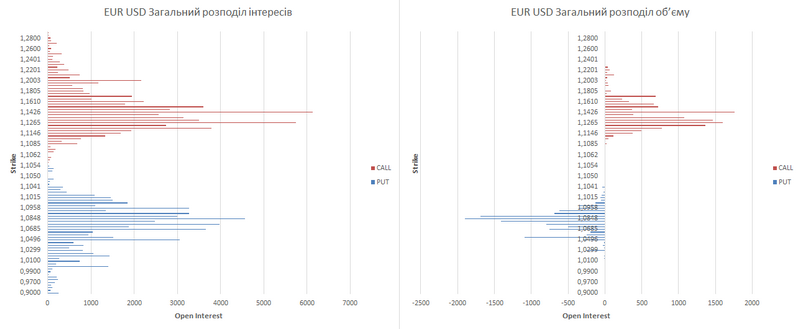 eur-ukr