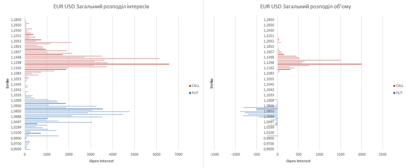 eur-ukr