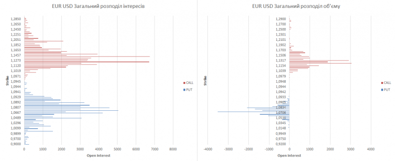 eur-ukr