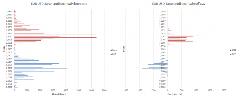 eur-ukr