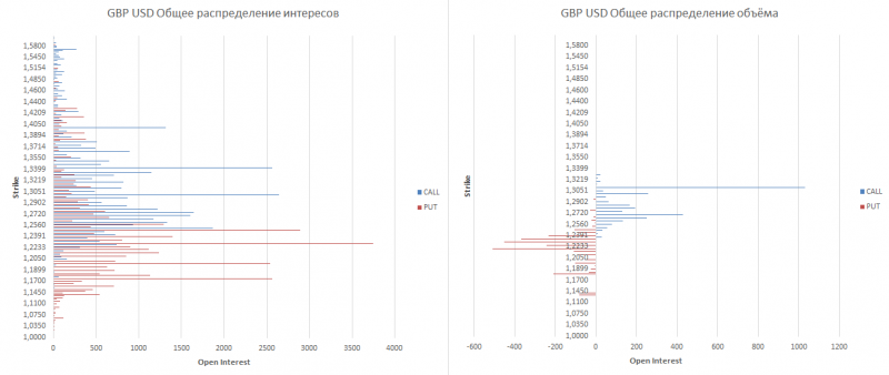 gbp