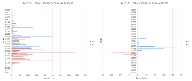 gbp