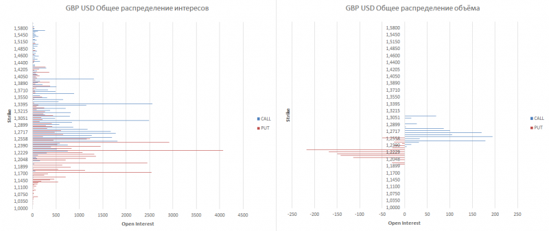 gbp