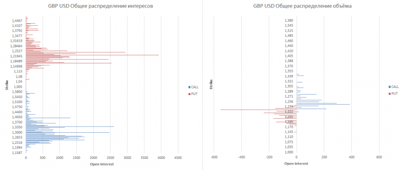 gbp