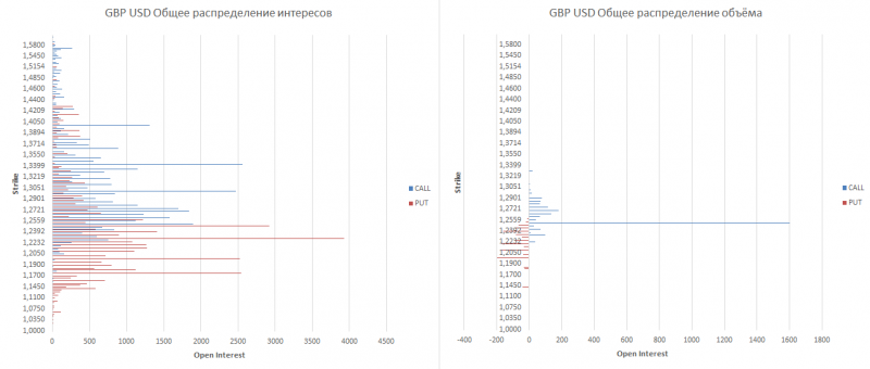 gbp