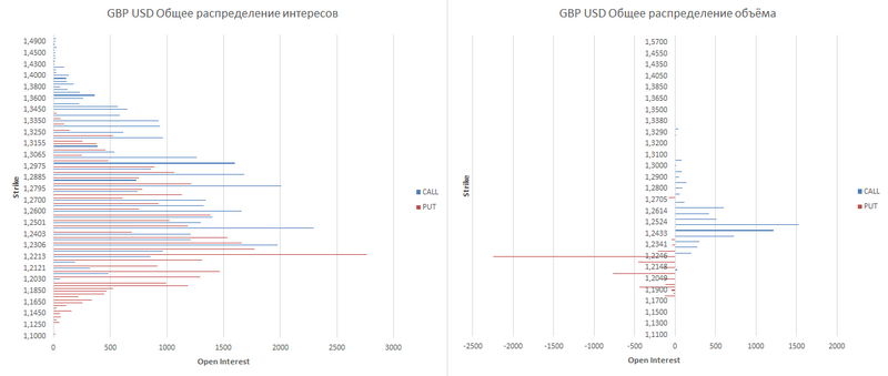 gbp