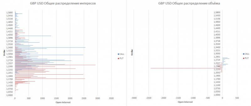 gbp