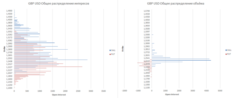 gbp