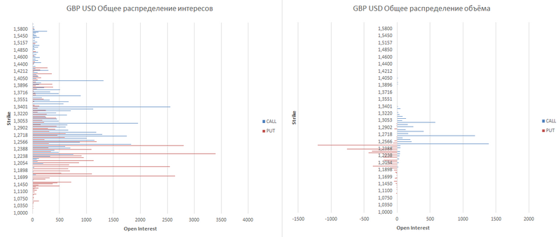 gbp