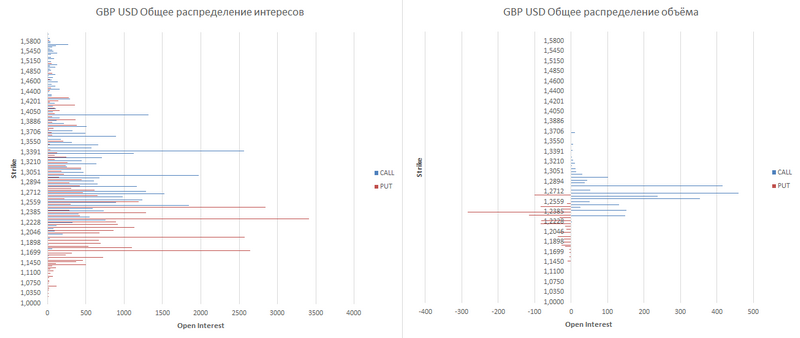 gbp