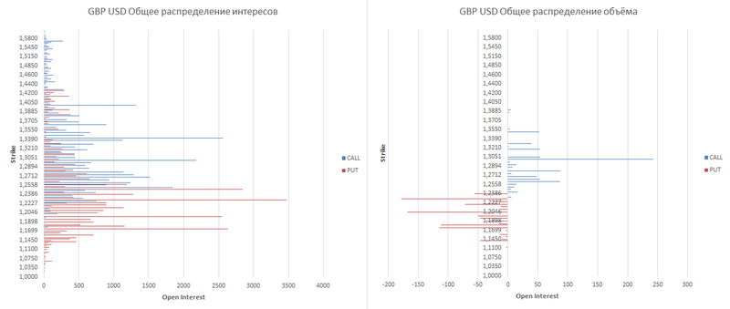 gbp