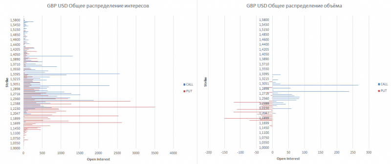 gbp