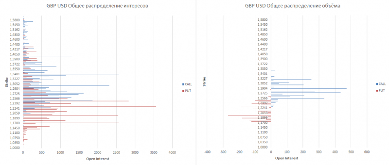 gbp