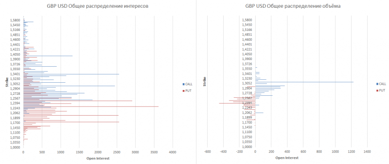 gbp