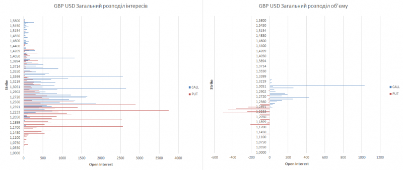 gbp-ukr