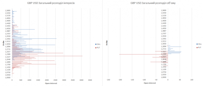 gbp-ukr