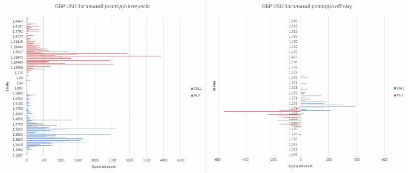 gbp-ukr