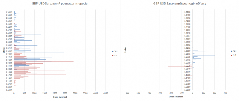 gbp-ukr