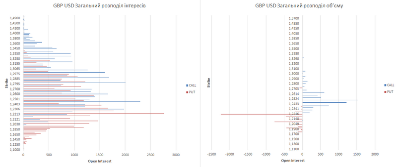 gbp-ukr